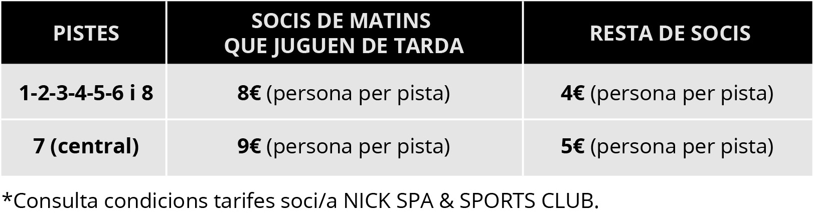 Preus socis